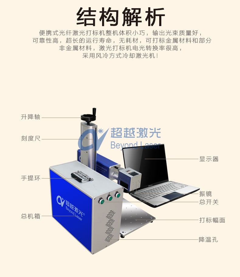 便攜式激光打標(biāo)機組成結(jié)構(gòu)圖