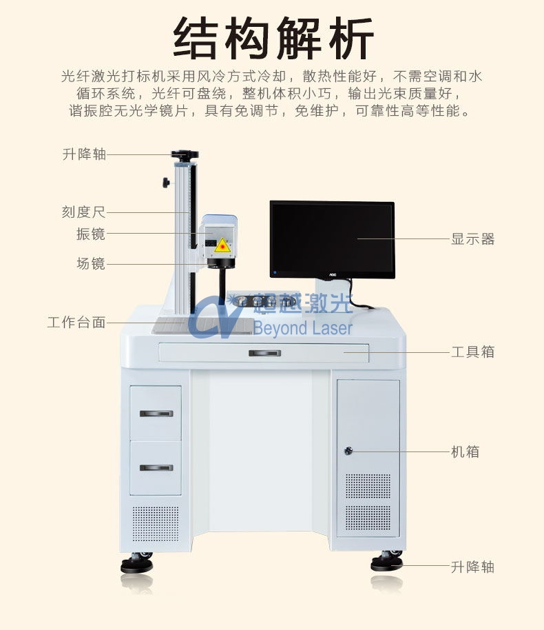 光纖激光打標(biāo)機組成結(jié)構(gòu)圖