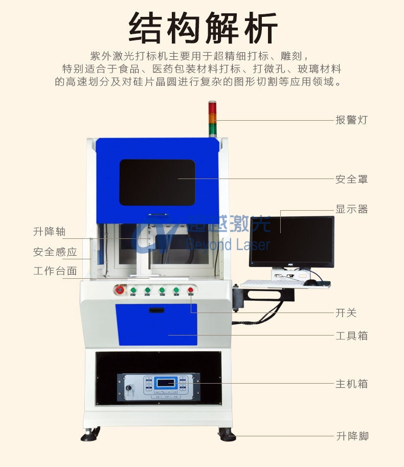 紫外激光打標(biāo)機組成結(jié)構(gòu)圖