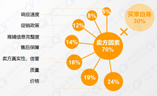 二手激光打標(biāo)機(jī)采購者行為