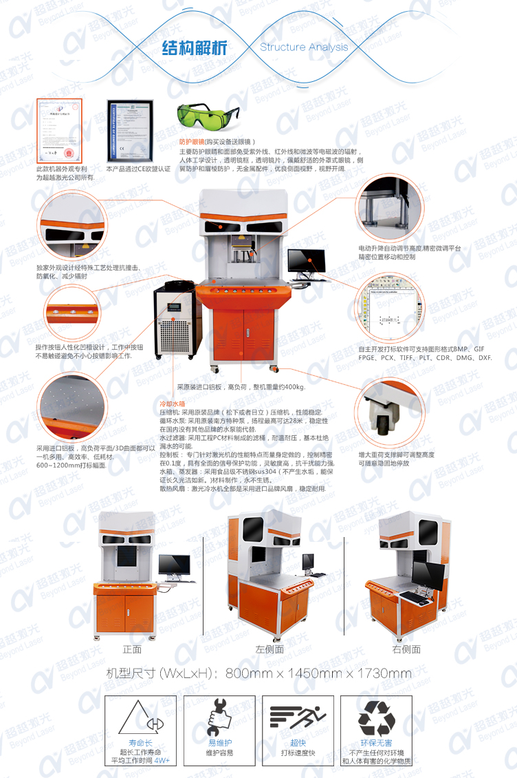 激光雕刻機結(jié)構(gòu)解析