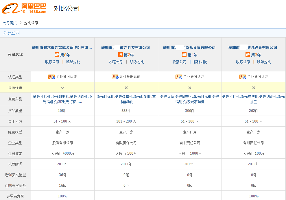 超越激光設(shè)備制造同行對(duì)比