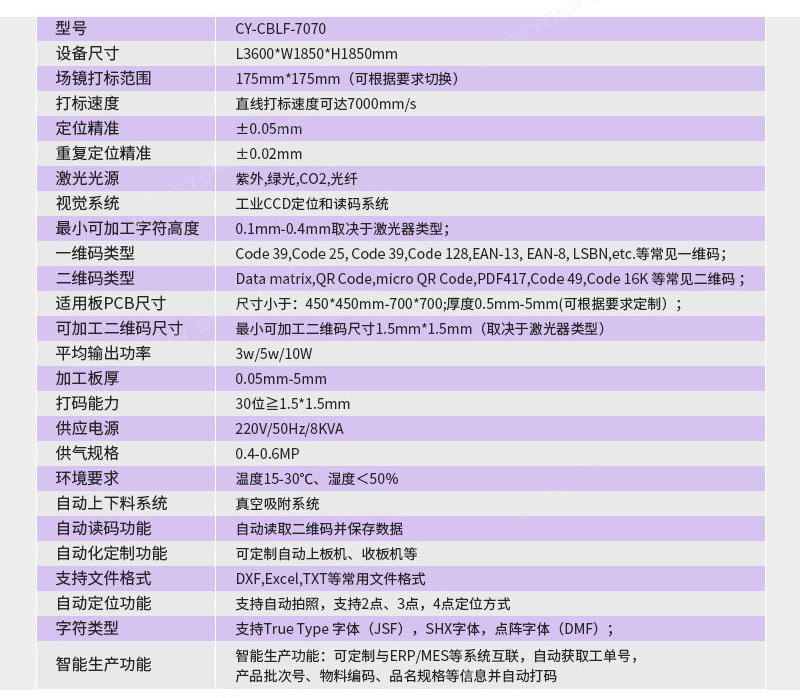 PCB大幅面自動激光打碼機參數(shù)