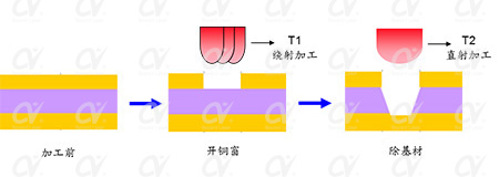 fpc激光鉆孔機(jī)應(yīng)用-激光鉆孔