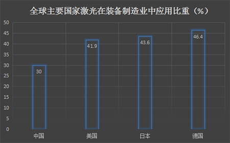 工業(yè)激光設(shè)備公司核心技術(shù)競(jìng)爭(zhēng)力-圖2