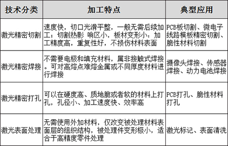 工業(yè)激光納秒皮秒飛秒機關(guān)的原理-精密加工